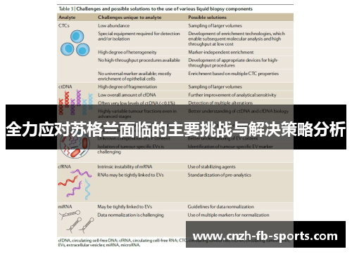 全力应对苏格兰面临的主要挑战与解决策略分析