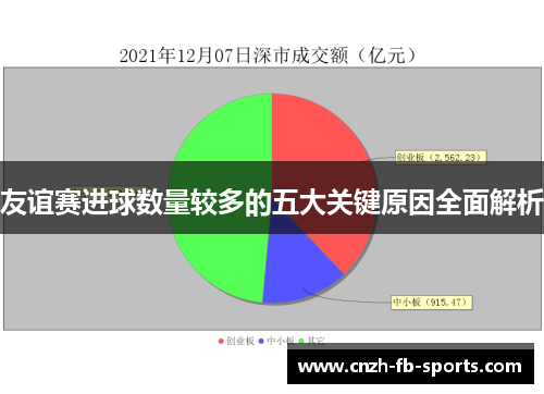 友谊赛进球数量较多的五大关键原因全面解析