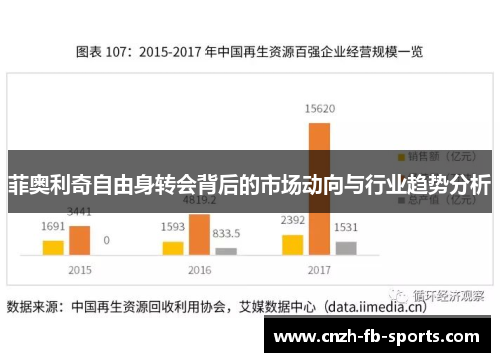 菲奥利奇自由身转会背后的市场动向与行业趋势分析
