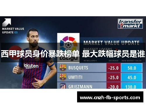 西甲球员身价暴跌榜单 最大跌幅球员是谁 西甲球员身价暴跌榜单 最大跌幅球员是谁