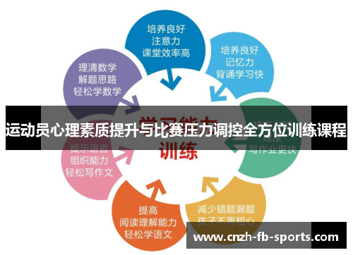 运动员心理素质提升与比赛压力调控全方位训练课程