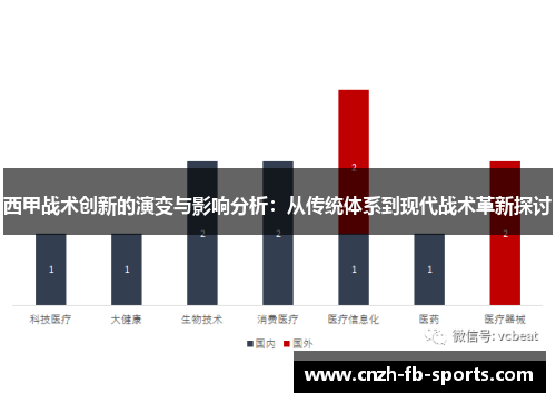 西甲战术创新的演变与影响分析：从传统体系到现代战术革新探讨